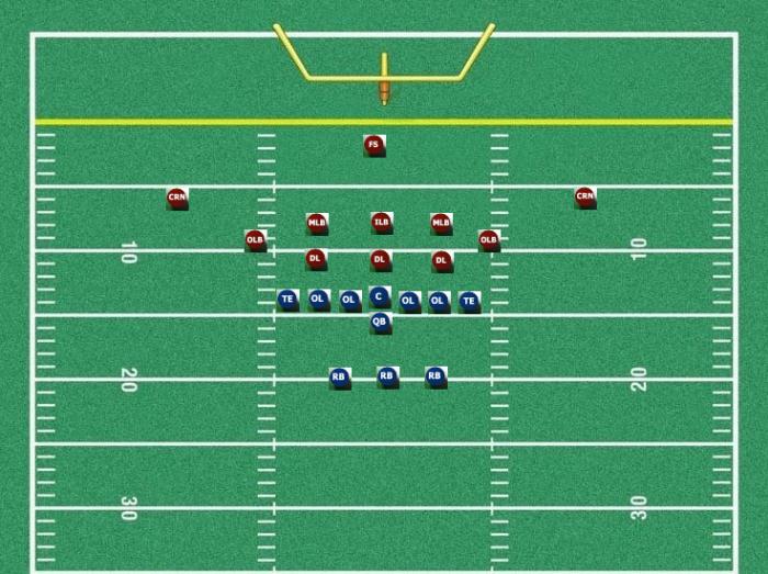 Youth Football Defense, Best Youth Football Defenses Youth Football