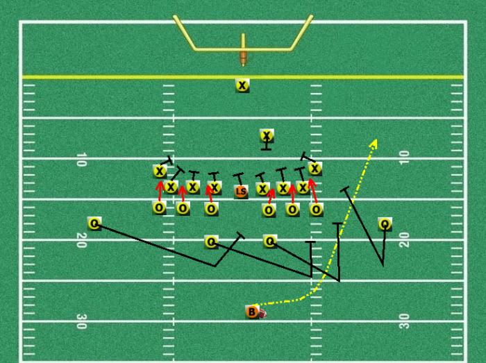 free special teams plays, Youth football special teams plays Youth
