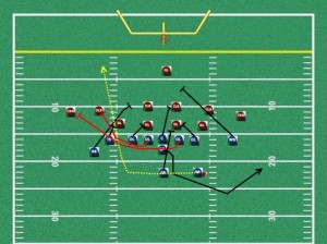 buck sweeep wing t offense buck sweep