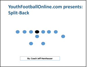 split-back offense