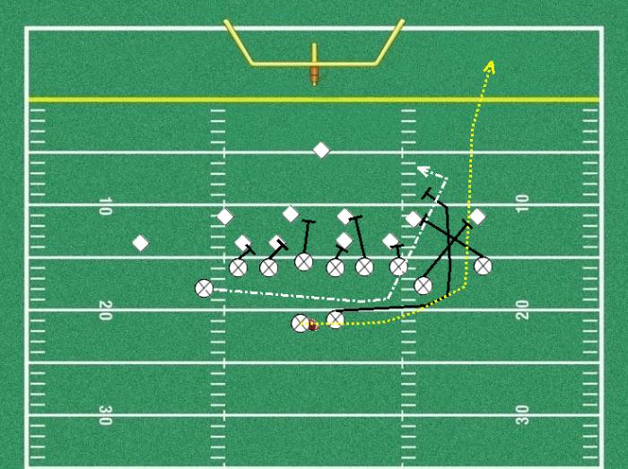 i formation playbook i formation playbook