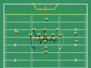 53 loop 53 defense- blitz
