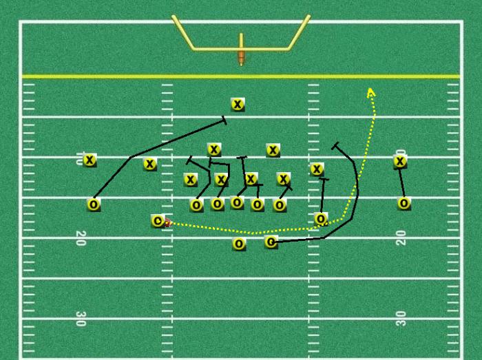 Spread Offense Shotgun Jet Sweep Play Youth Football Online Youth