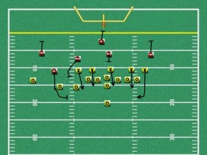 I Formation Trips