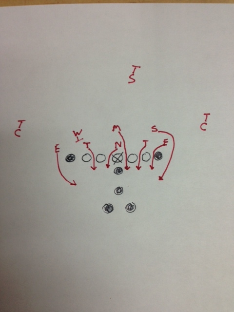 new Defensive Stunt Play
