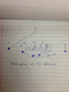 option Lead Option Football Play