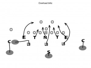 Overload Blitz Play