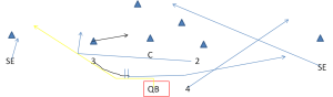 Quarterback Counter