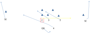 RUB PASSING PLAY