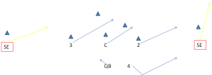 slant passing play