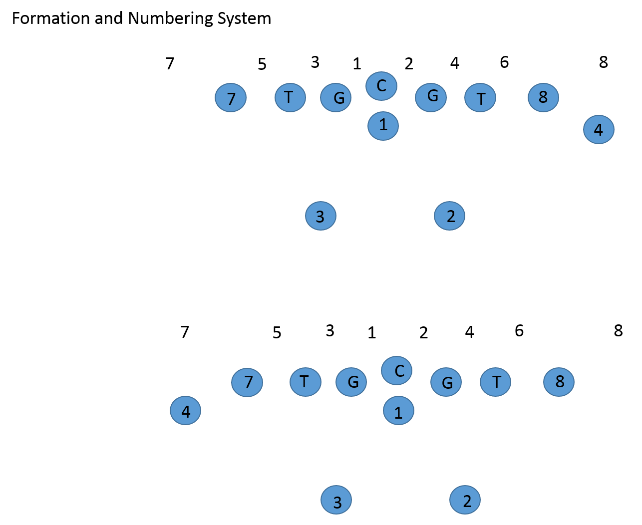 i formation offense playbook Editor's note: coach maddalon is the offensive coordinator at old bridge high this question: why can't we run the triple option from the i-formation if you take a look at outside veer and power, two of our biggest plays in. i formation offense playbook Editor's note: coach maddalon is the offensive coordinator at old bridge high this question: why can't we run the triple option from the i-formation if you take a look at outside veer and power, two of our biggest plays in.