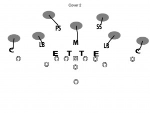 Cover 2 Zone Defense