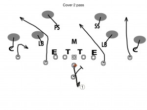 Beating Cover 2 Defense