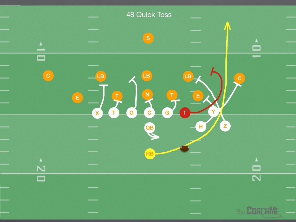 i formation playbook Yyffa flag football playbook & formations • in the yyffa we work with the understanding that there are three basic formation calls. i formation playbook Yyffa flag football playbook & formations • in the yyffa we work with the understanding that there are three basic formation calls.